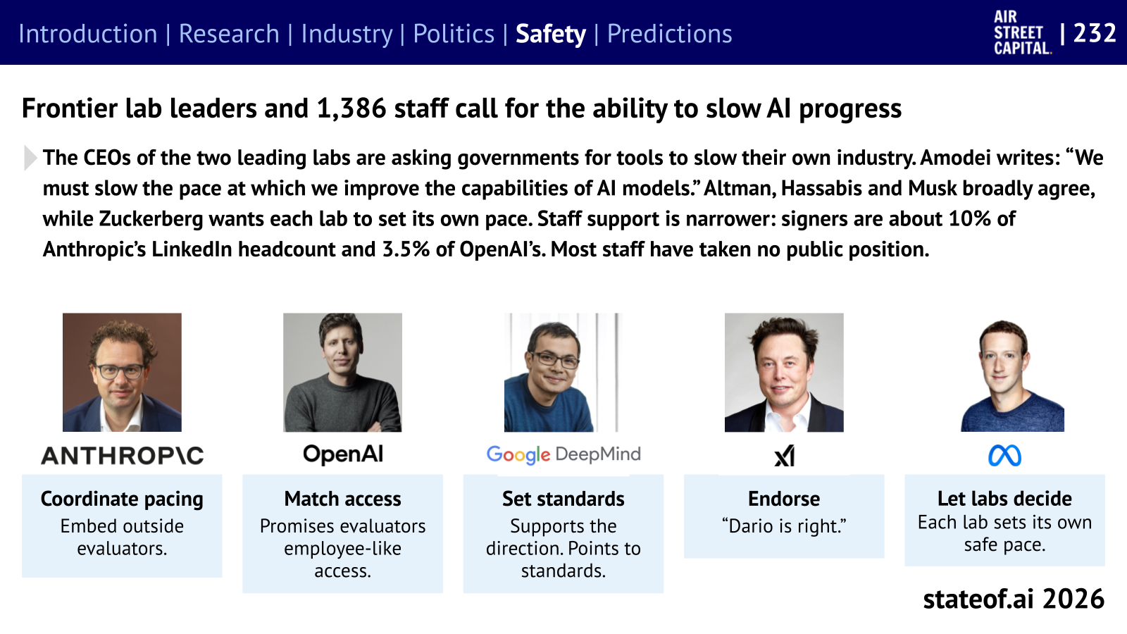 Frontier-lab leaders take different positions on pacing AI development and independent oversight.
