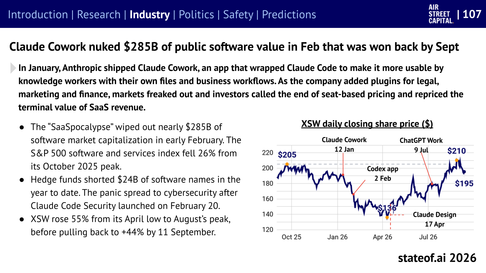 Software shares sell off around the SaaSpocalypse and recover sharply later in the year.