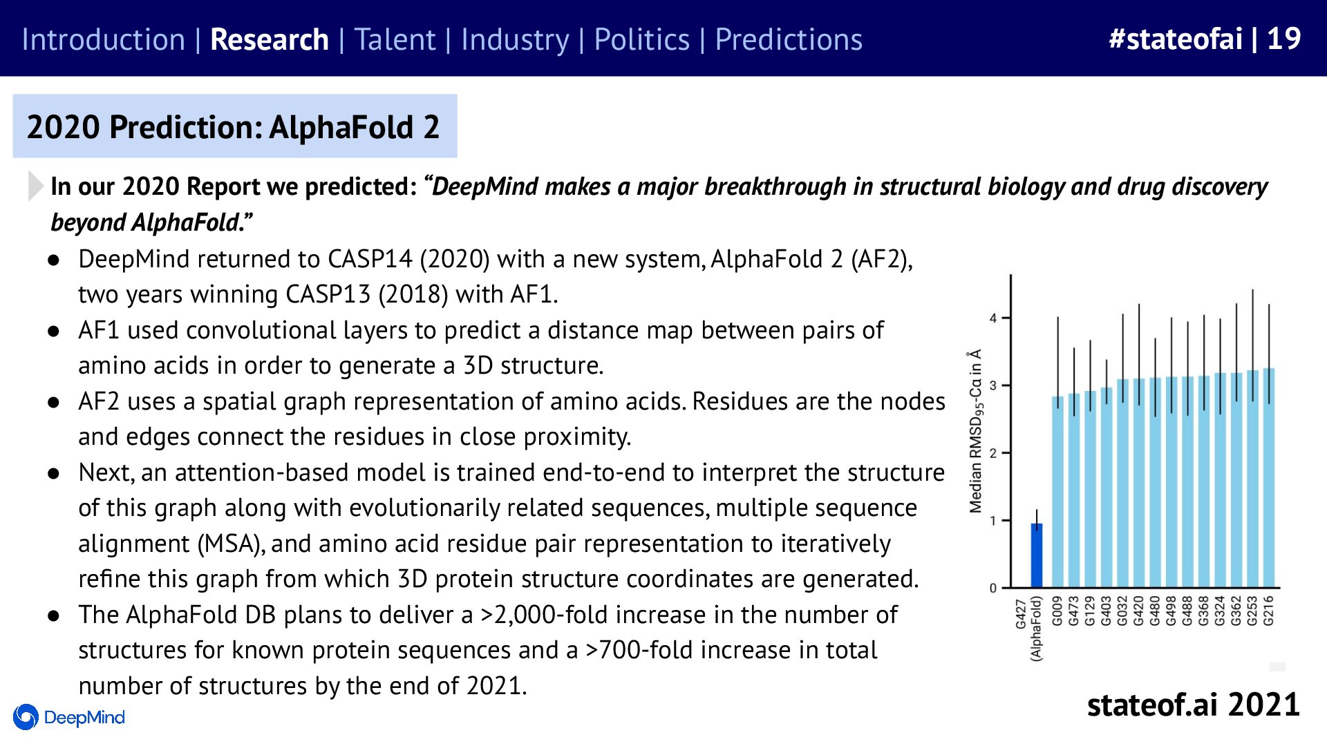 AlphaFold 2 changes the structure-prediction approach - 2021 report, slide 19