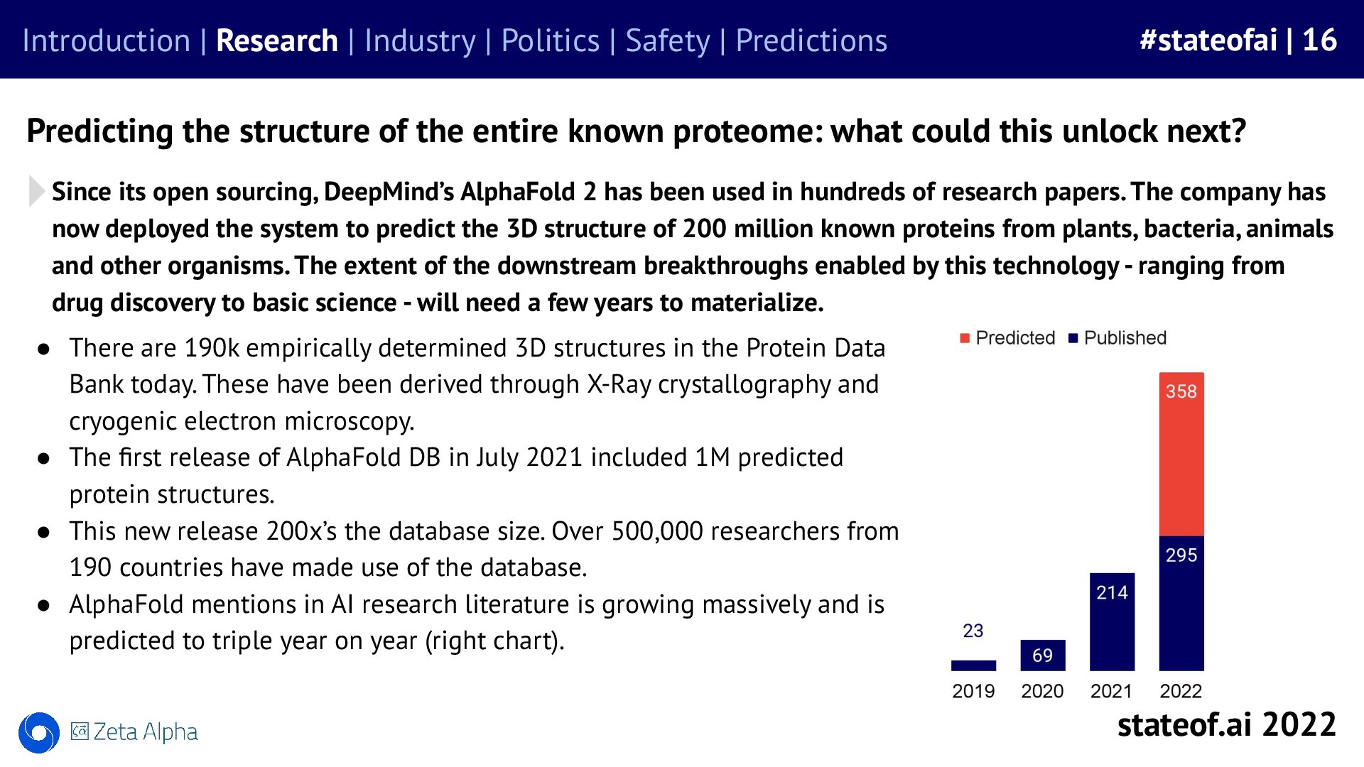 Predicted protein structures become widely available - 2022 report, slide 16