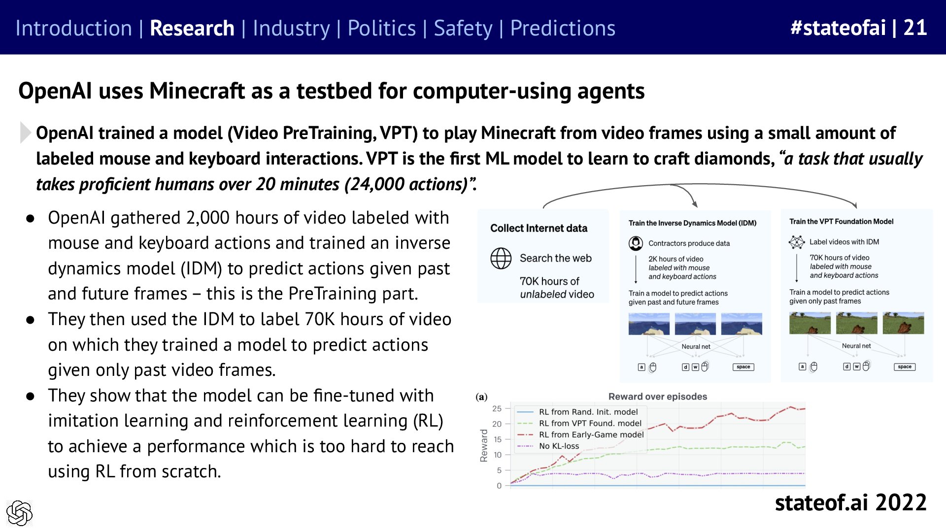 Video pretraining supplies experience for an agent - 2022 report, slide 21