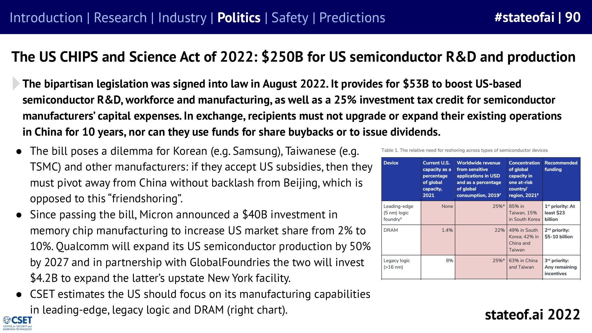 US legislation links subsidies with strategic conditions - 2022 report, slide 90