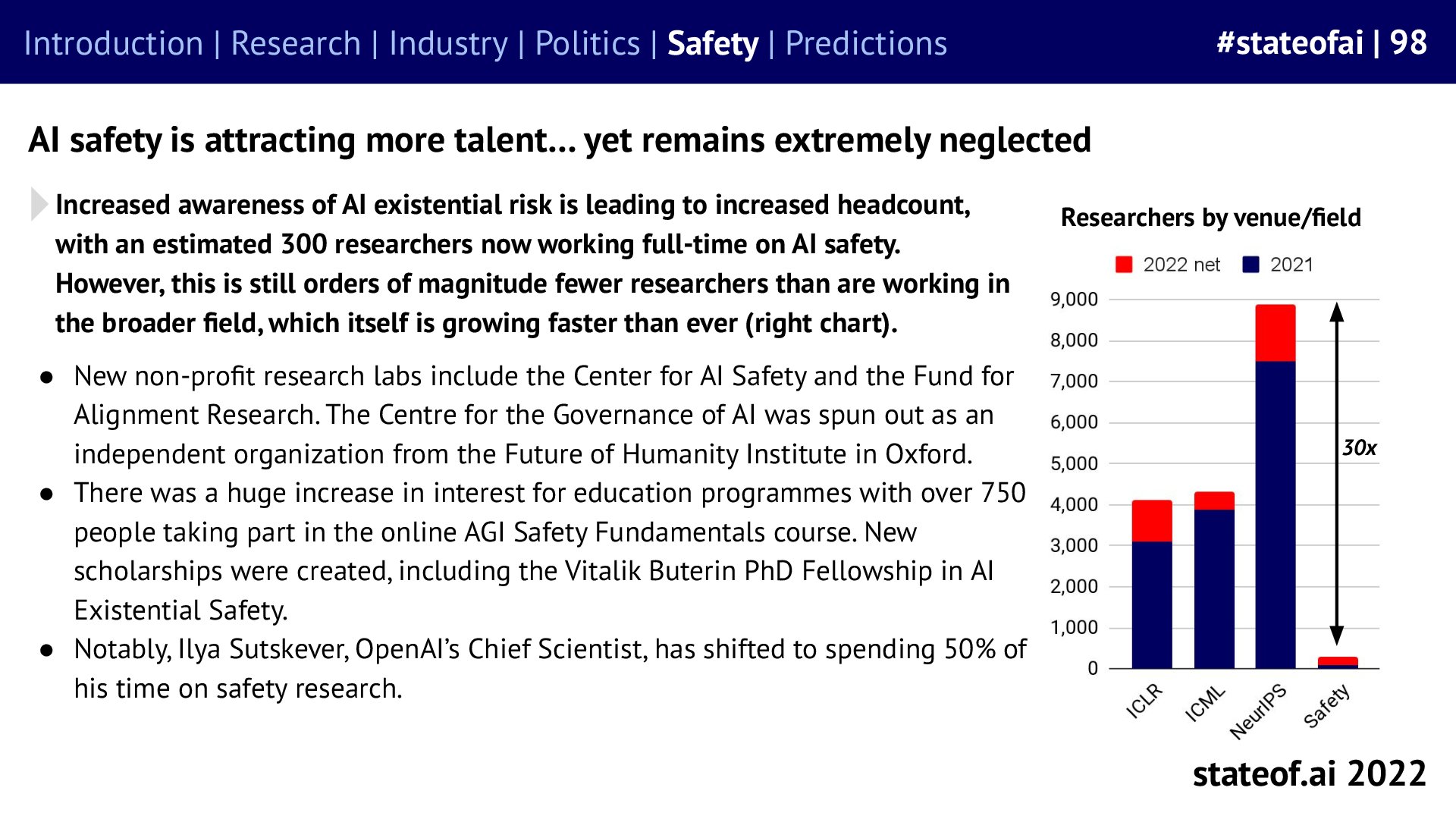 A small field attracts more people - 2022 report, slide 98